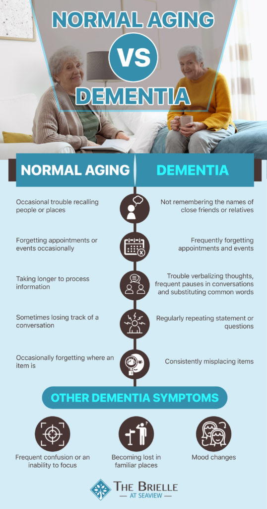 Signs of dementia vs normal aging in adults.